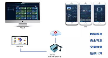 長征云賦能智能注塑 互聯(lián)網(wǎng)接入推動產(chǎn)業(yè)降本增效提質(zhì)