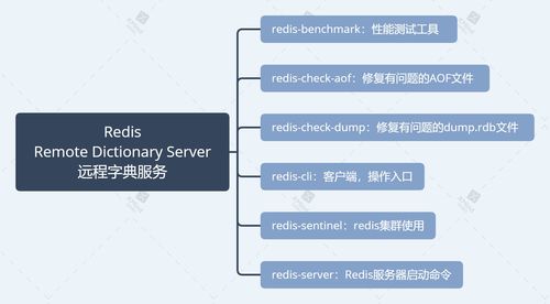 Redis 遠程字典服務(wù)及 Shell 全部命令匯總（附 XMind 思維導(dǎo)圖原文件與網(wǎng)盤下載）