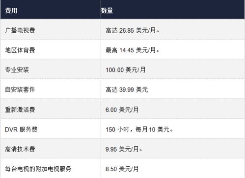 海外流媒體市場變局 BritBox堅(jiān)守，Viaplay轉(zhuǎn)型，F(xiàn)CC推動(dòng)透明化