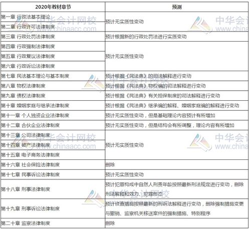 2021年稅務(wù)師《涉稅服務(wù)相關(guān)法律》教材變化預(yù)測(cè) 聚焦互聯(lián)網(wǎng)接入及相關(guān)服務(wù)