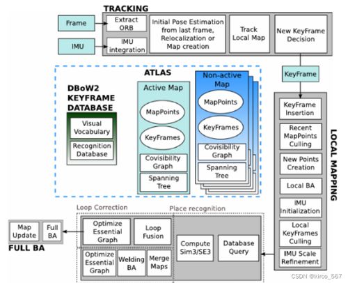 ROS2與ORB-SLAM3在Ubuntu20.04下的移動機器人SLAM仿真系統搭建指南 從環境配置到運動規劃的全流程實踐與總結